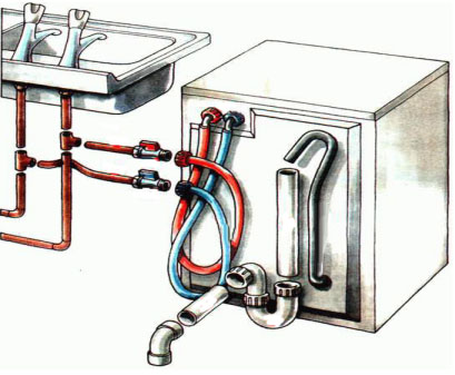 Подводка воды к стиральной машине – особенности и порядок подключения