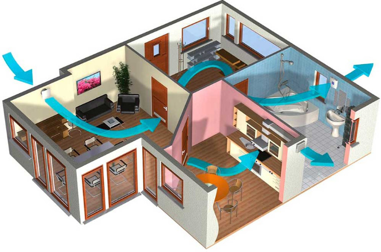 Проект системы вентиляции и кондиционирования в доме