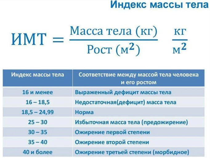 Расчет идеального веса через Индекс Массы Тела
