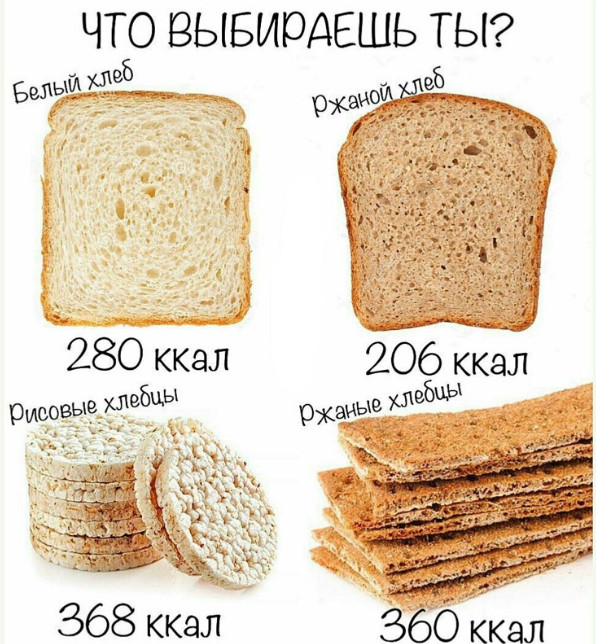 Таблица калорийности хлебобулочных изделий