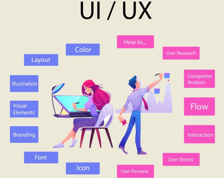 Профессия UX/UI дизайнер: кто это и что делает